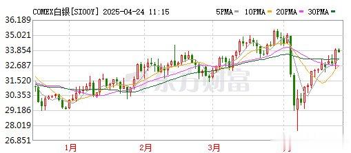 配资吧官网网站 黄金疯了, 白银会跟上吗?
