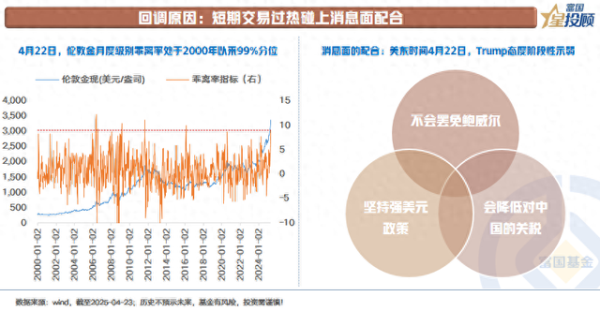 配资论坛推荐网 星固收 | 当金银比来到100, 黄金or白银?