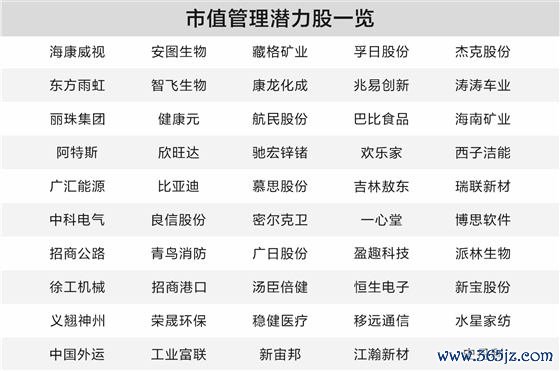 最大最正规股票配资 上市公司积极践行市值管理 50只潜力股曝光